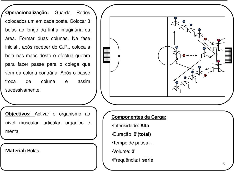 , coloca a bola nas mãos deste e efectua quebra para fazer passe para o colega que vem da coluna contrária.