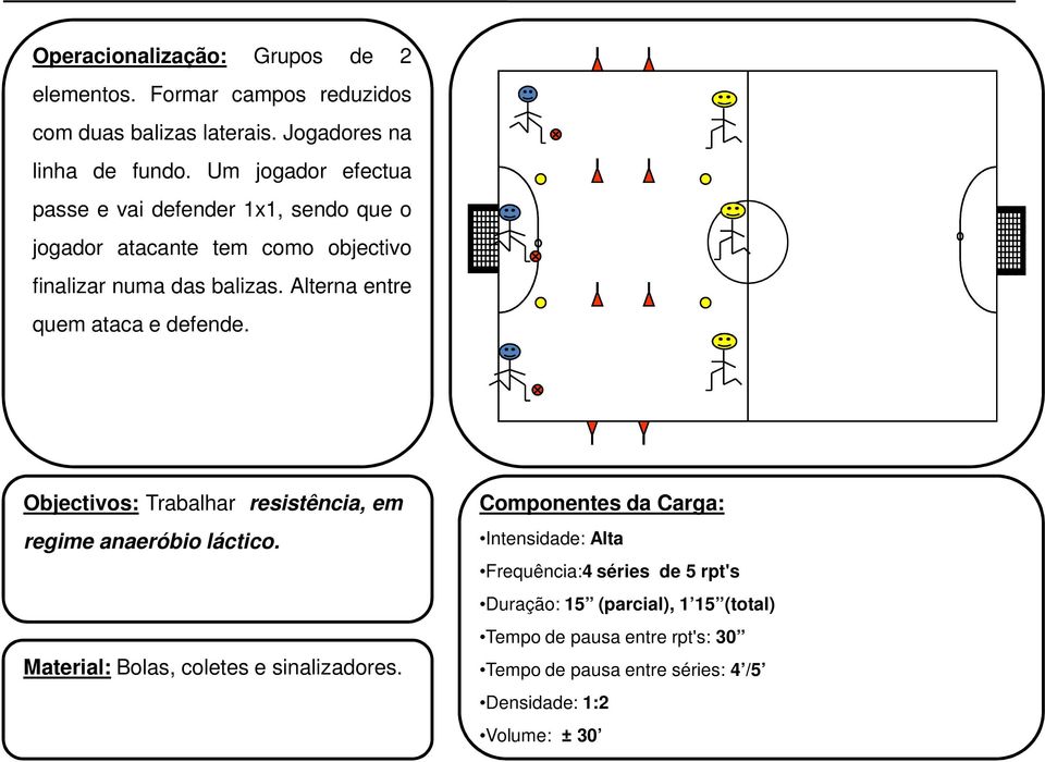 Alterna entre quem ataca e defende. Objectivos: Trabalhar resistência, em regime anaeróbio láctico. Material: Bolas, coletes e sinalizadores.