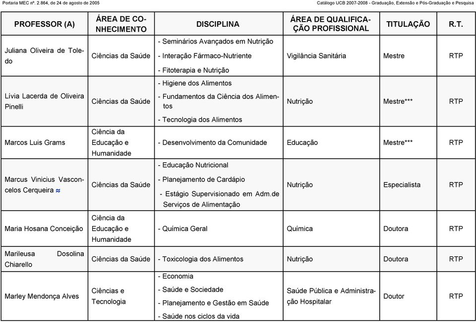 Educação Nutricional Marcus Vinicius Vasconcelos Cerqueira - Planejamento de Cardápio - Estágio Supervisionado em Adm.