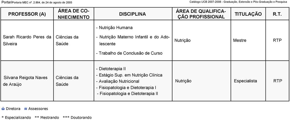 Adolescente Nutrição Mestre RTP - Trabalho de Conclusão de Curso - Dietoterapia II Silvana Reigota Naves de Araújo -