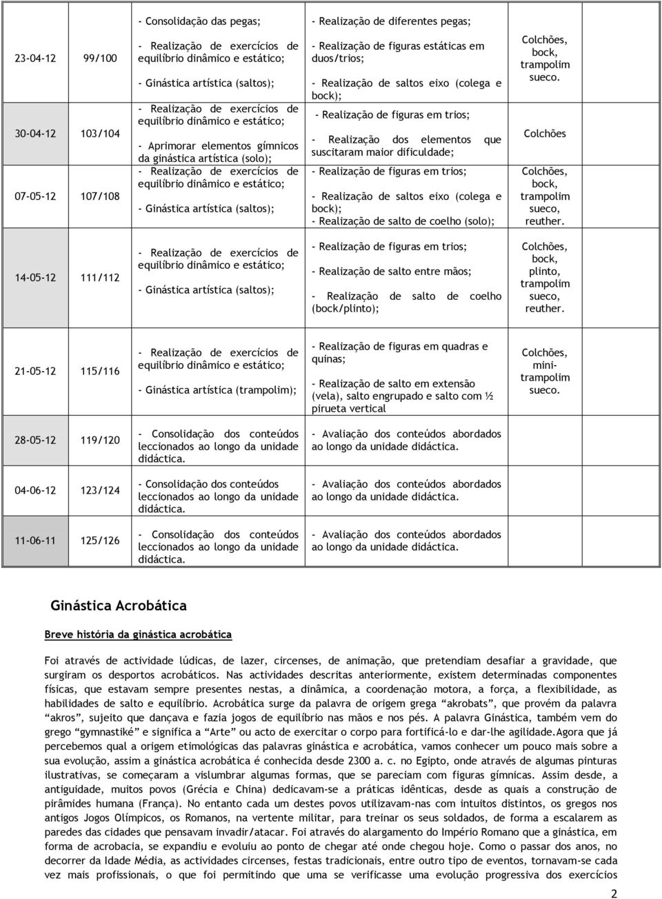 de coelho (solo); sueco. Colchões sueco, reuther. 14-05-12 111/112 - Realização de salto entre mãos; - Realização de salto de coelho (bock/plinto); plinto, sueco, reuther.