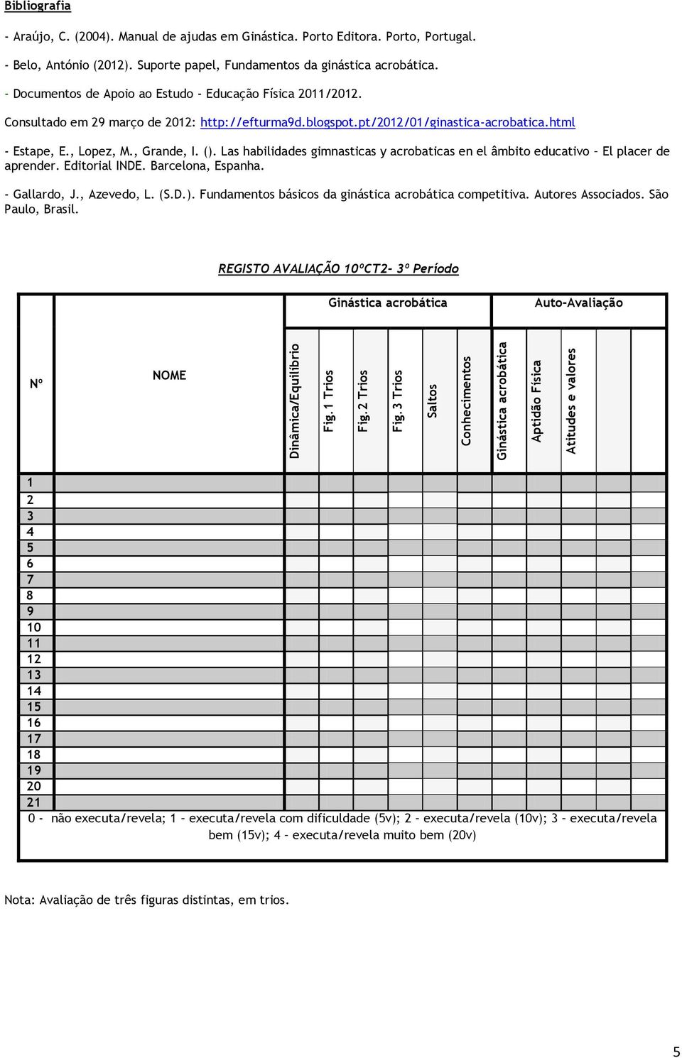 Consultado em 29 março de 2012: http://efturma9d.blogspot.pt/2012/01/ginastica-acrobatica.html - Estape, E., Lopez, M., Grande, I. ().