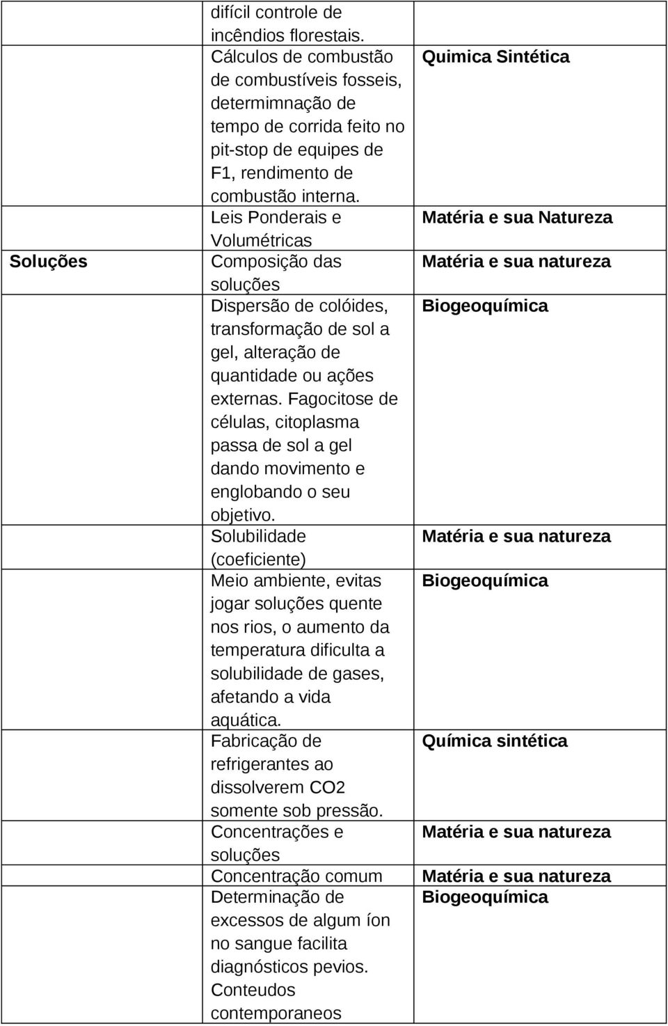 Fagocitose de células, citoplasma passa de sol a gel dando movimento e englobando o seu objetivo.