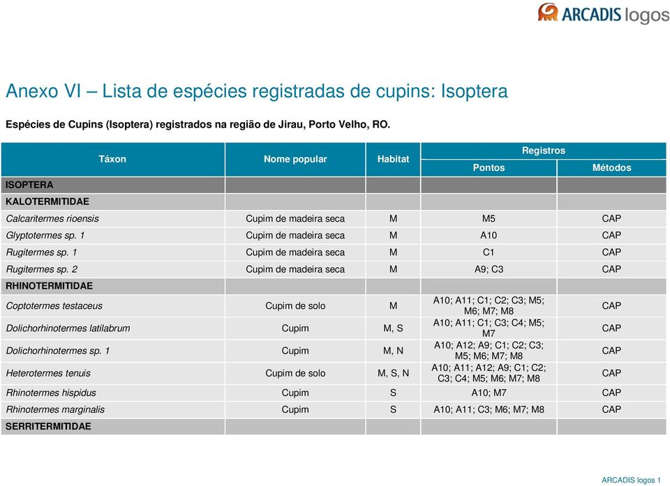 1 Cupim de madeira seca M C1 Rugitermes sp. 2 Cupim de madeira seca M A9; C3 RHINOTERMITIDAE Coptotermes testaceus Cupim de solo M Dolichorhinotermes latilabrum Cupim M, S Dolichorhinotermes sp.