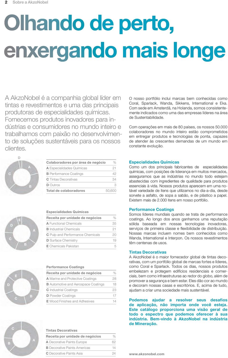 O nosso portfólio inclui marcas bem conhecidas como Coral, Sparlack, Wanda, Sikkens, International e Eka.