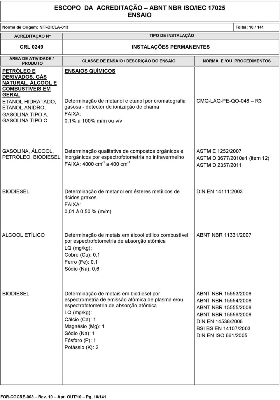 compostos orgânicos e inorgânicos por espectrofotometria no infravermelho FAIXA: 4000 cm -1 a 400 cm -1 ASTM E 1252/2007 ASTM D 3677/2010e1 (item 12) ASTM D 2357/2011 BIODIESEL Determinação de