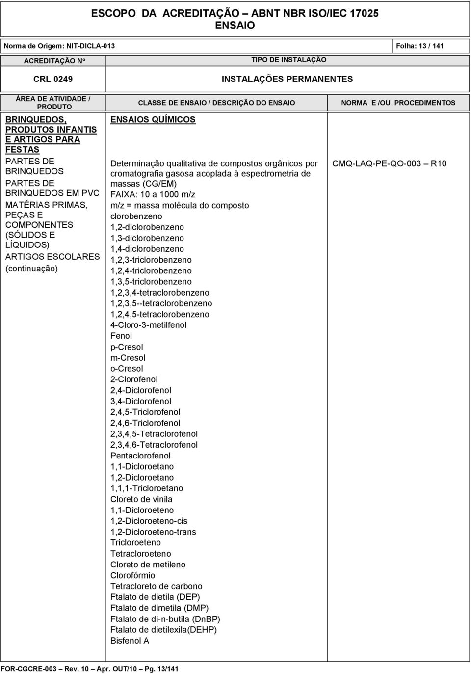 1,4-diclorobenzeno 1,2,3-triclorobenzeno 1,2,4-triclorobenzeno 1,3,5-triclorobenzeno 1,2,3,4-tetraclorobenzeno 1,2,3,5--tetraclorobenzeno 1,2,4,5-tetraclorobenzeno 4-Cloro-3-metilfenol Fenol p-cresol