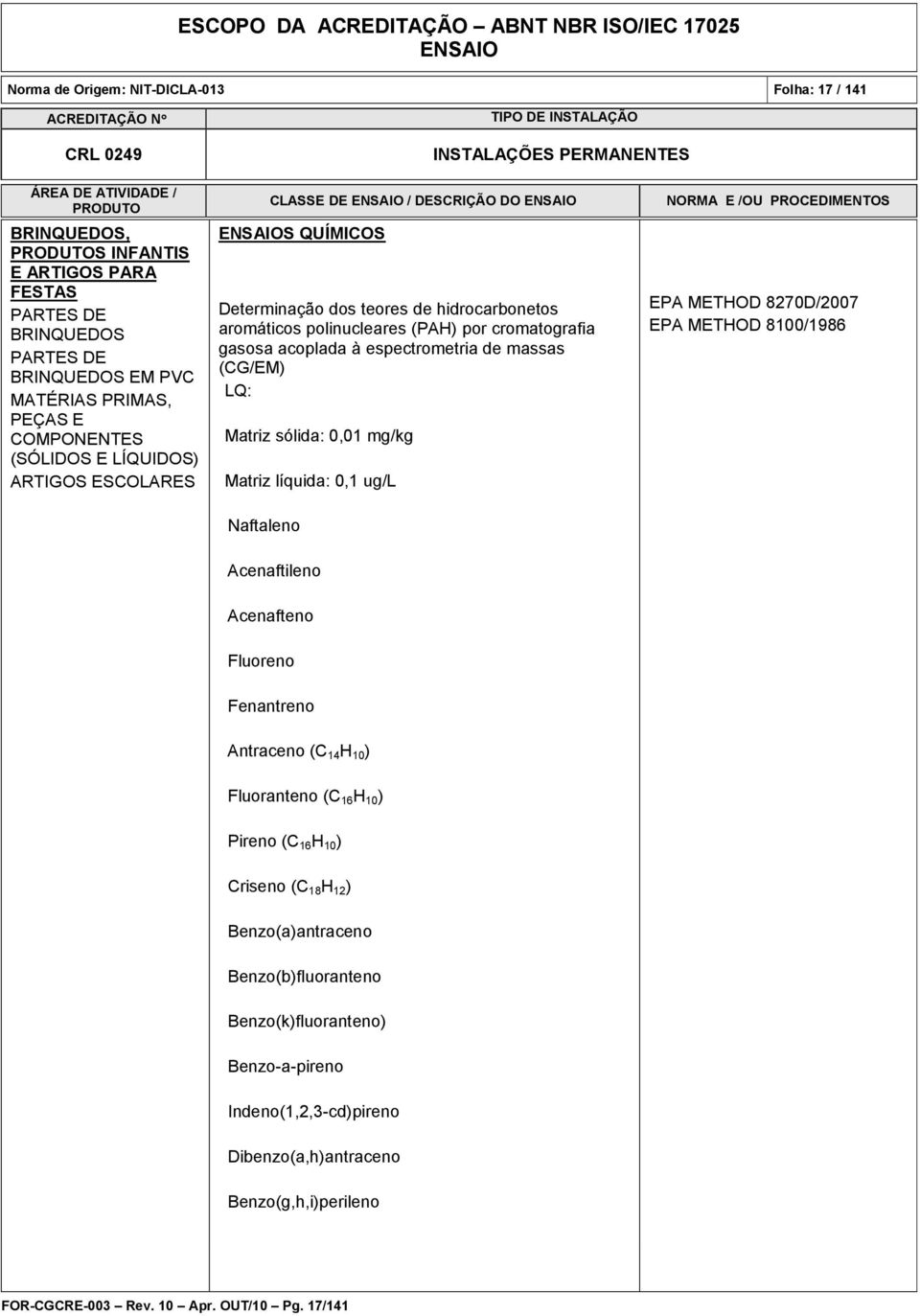 0,1 ug/l EPA METHOD 8270D/2007 EPA METHOD 8100/1986 Naftaleno Acenaftileno Acenafteno Fluoreno Fenantreno Antraceno (C 14 H 10 ) Fluoranteno (C 16 H 10 ) Pireno (C 16 H 10 ) Criseno (C 18