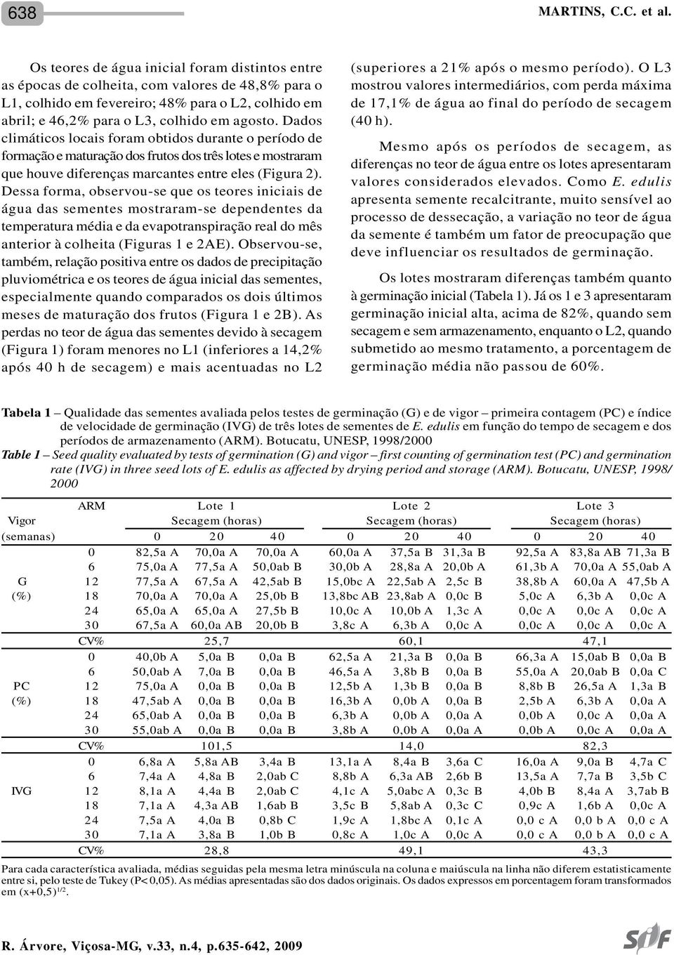 Dados climáticos locais foram obtidos durante o período de formação e maturação dos frutos dos três lotes e mostraram que houve diferenças marcantes entre eles (Figura 2).