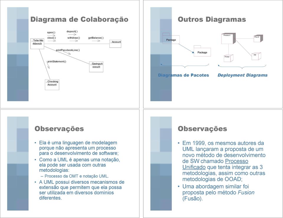 software; Como a é apenas uma notação, ela pode ser usada com outras metodologias: Processo da OMT e notação.