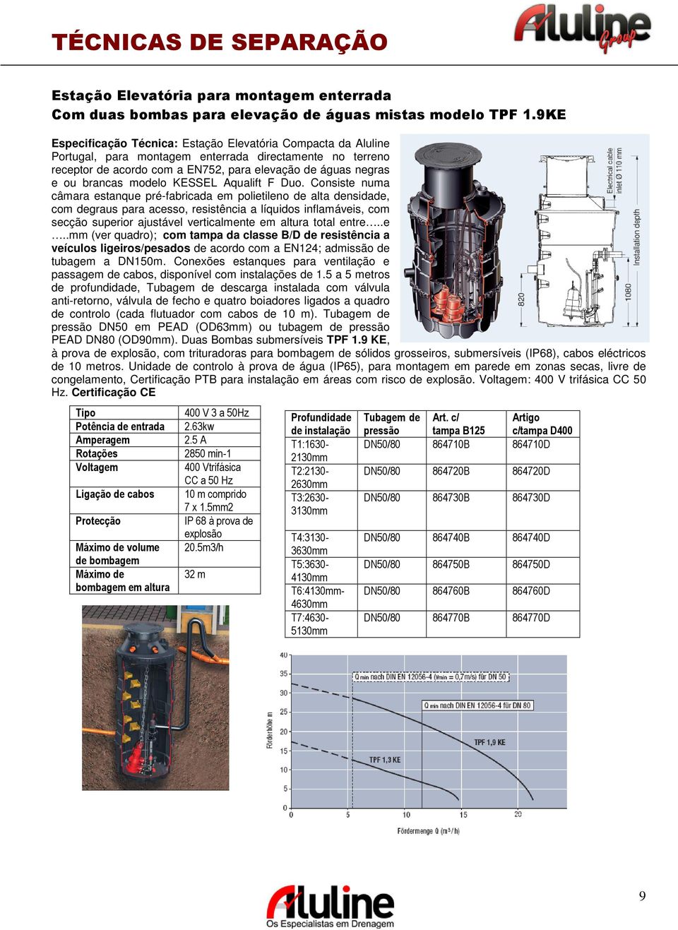 modelo KESSEL Aqualift F Duo.