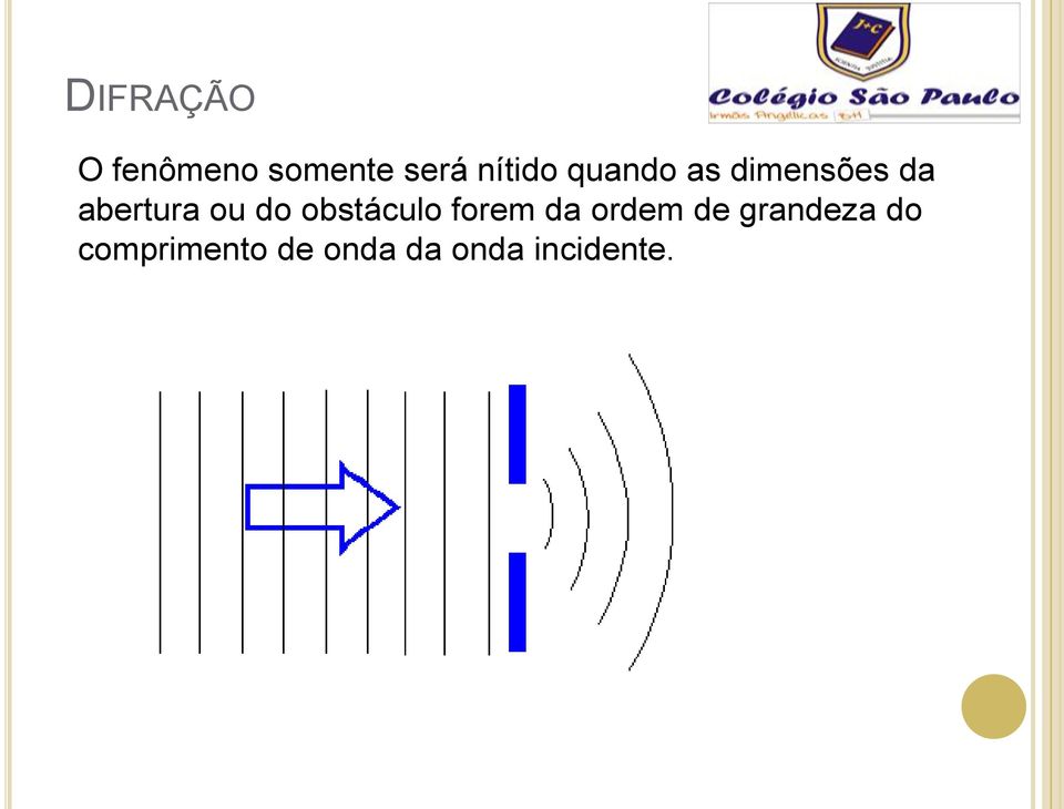 ou do obstáculo forem da ordem de