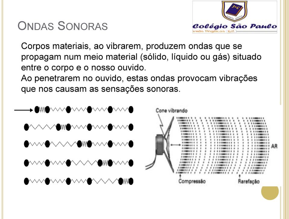 situado entre o corpo e o nosso ouvido.