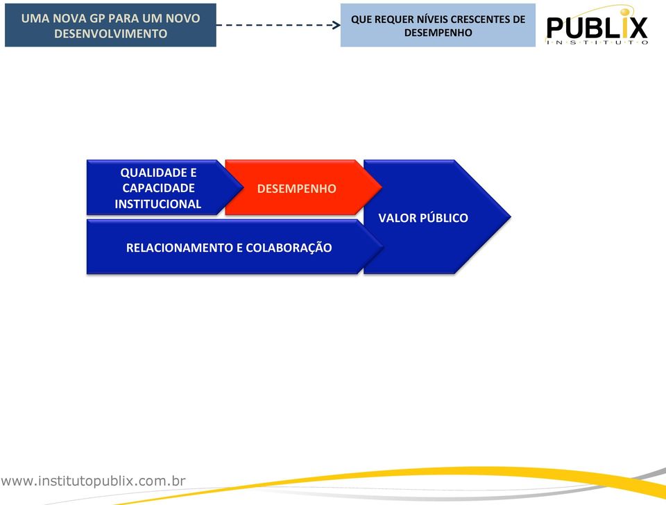 INSTITUCIONAL DESEMPENHO VALOR