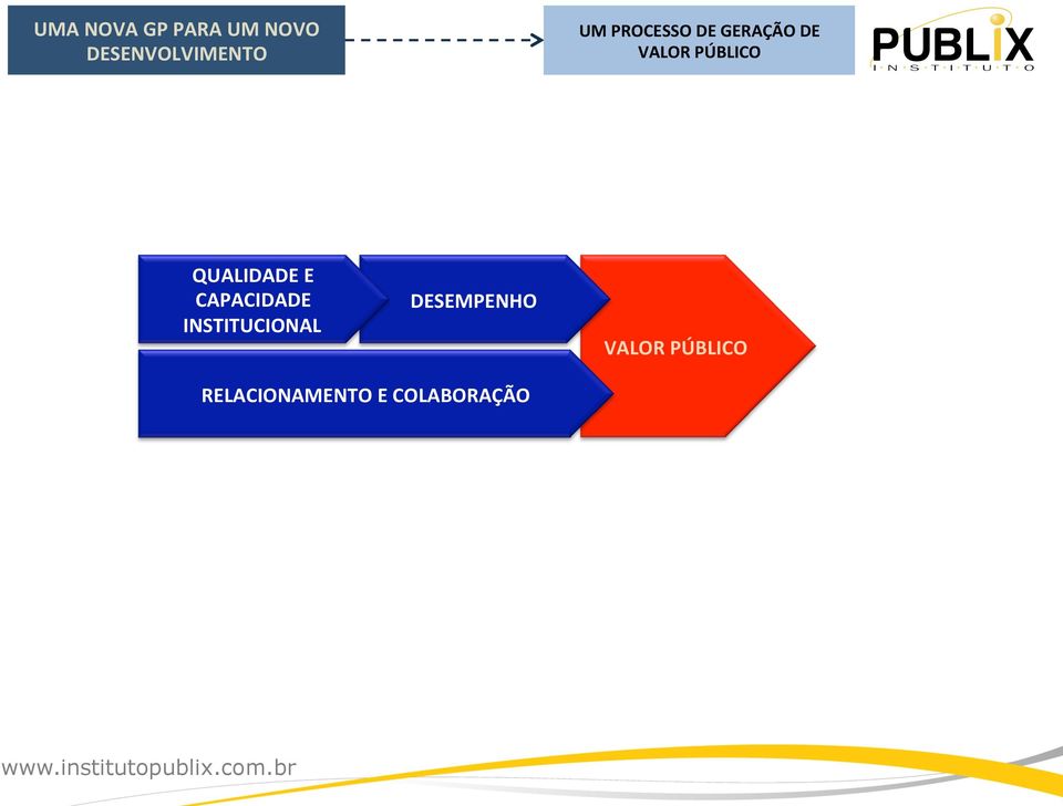 INSTITUCIONAL DESEMPENHO VALOR