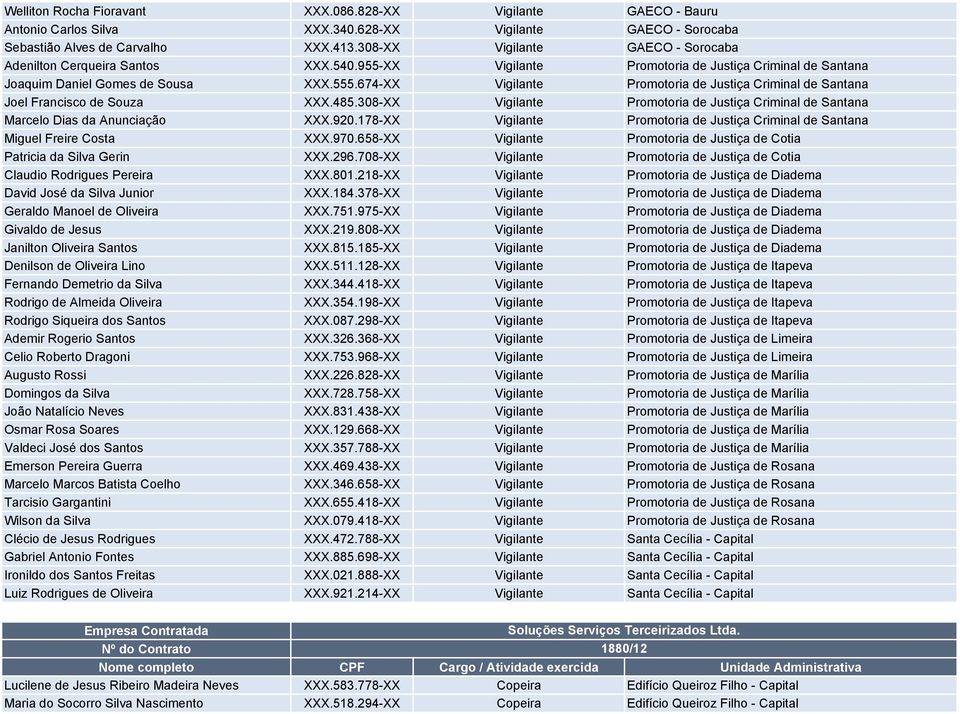 674-XX Vigilante Promotoria de Justiça Criminal de Santana Joel Francisco de Souza XXX.485.308-XX Vigilante Promotoria de Justiça Criminal de Santana Marcelo Dias da Anunciação XXX.920.