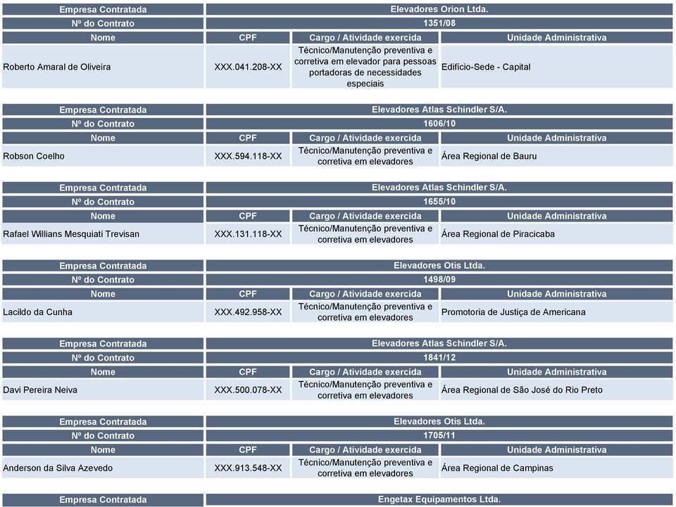 118-XX corretiva em elevadores Área Regional de Bauru Elevadores Atlas Schindler S/A. 1655/10 Rafael Willians Mesquiati Trevisan XXX.131.