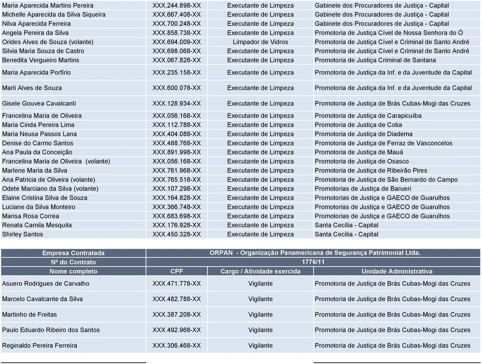 248-XX Executante de Limpeza Gabinete dos Procuradores de Justiça - Capital Angela Pereira da Silva XXX.858.