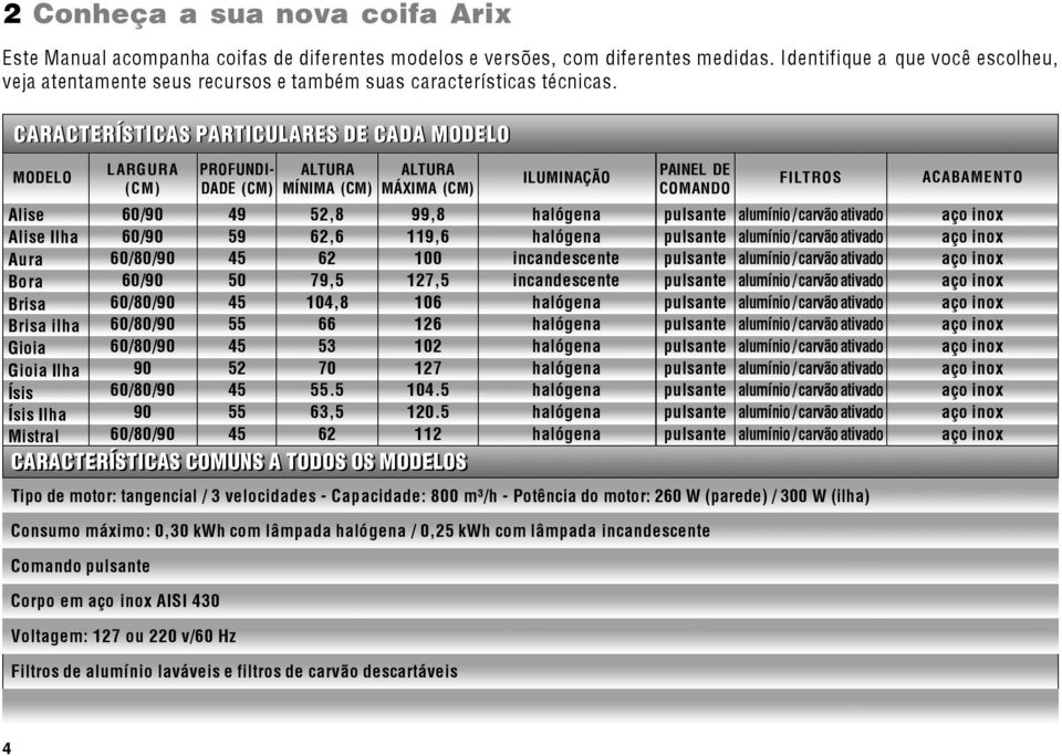 CARACTERÍSTICAS PARTICULARES DE CADA MODELO MODELO Alise Alise Ilha Aura Bora Brisa Brisa ilha Gioia Gioia Ilha Ísis Ísis Ilha Mistral LARGURA (CM) 60/90 60/90 60/80/90 60/90 60/80/90 60/80/90