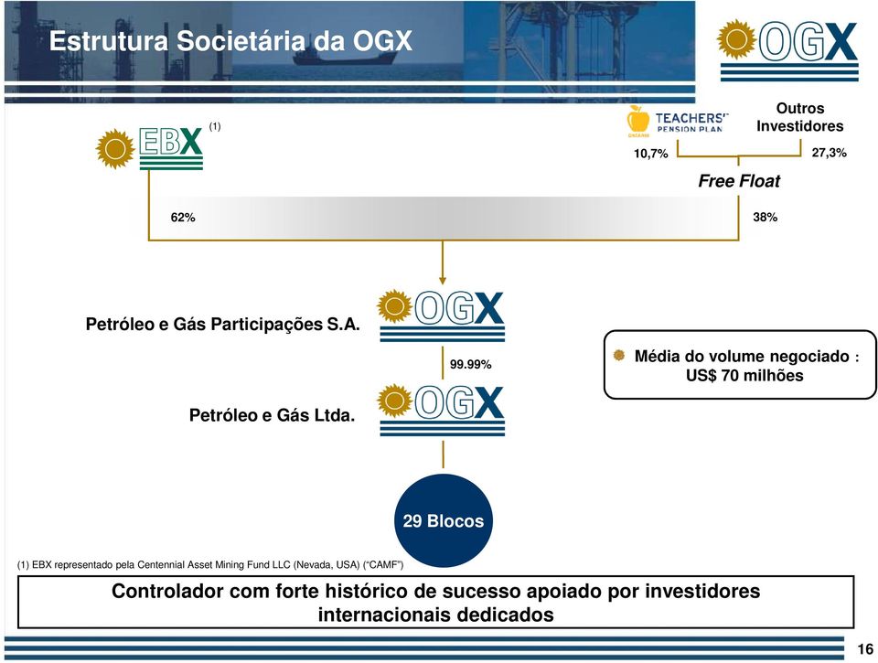 29 Blocos (1) EBX representado pela Centennial Asset Mining Fund LLC (Nevada, USA) ( CAMF )