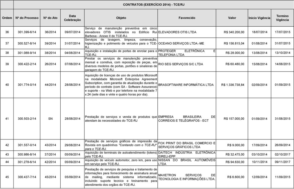 200,00 18/07/2014 17/07/2015 Barbosa - Anexo II do TCE- Serviços de lavagem, limpeza, consevação, higienização e polimento de veículos para o TCE- OCEANO SERVIÇOS.-ME R$ 156.