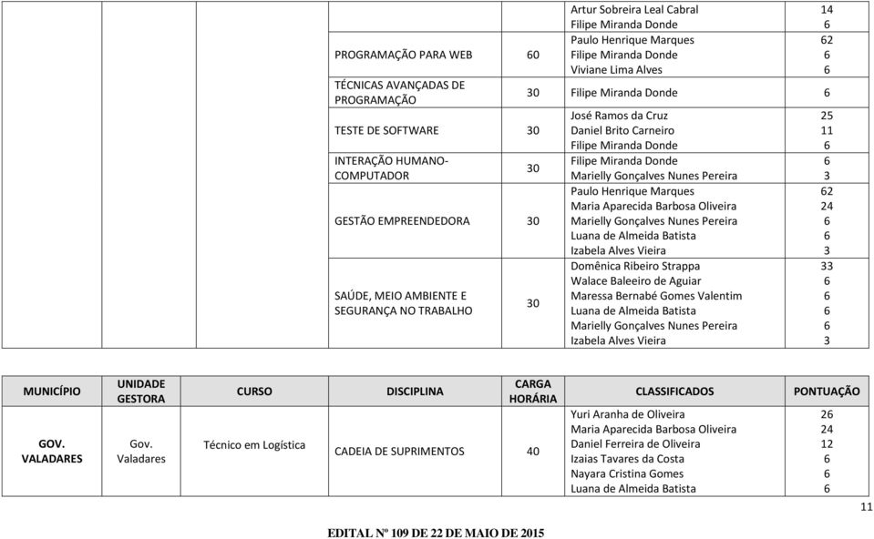 Marielly Gonçalves Nunes Pereira Paulo Henrique Marques Maria Aparecida Barbosa Oliveira Marielly Gonçalves Nunes Pereira Luana de Almeida Batista Izabela Alves Vieira Domênica Ribeiro Strappa Walace