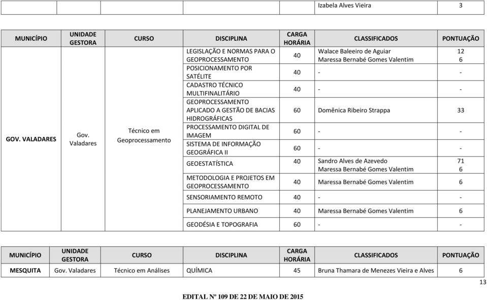 MULTIFINALITÁRIO 40 GEOPROCESSAMENTO APLICADO A GESTÃO DE BACIAS 0 Domênica Ribeiro Strappa HIDROGRÁFICAS PROCESSAMENTO DIGITAL DE IMAGEM 0 SISTEMA