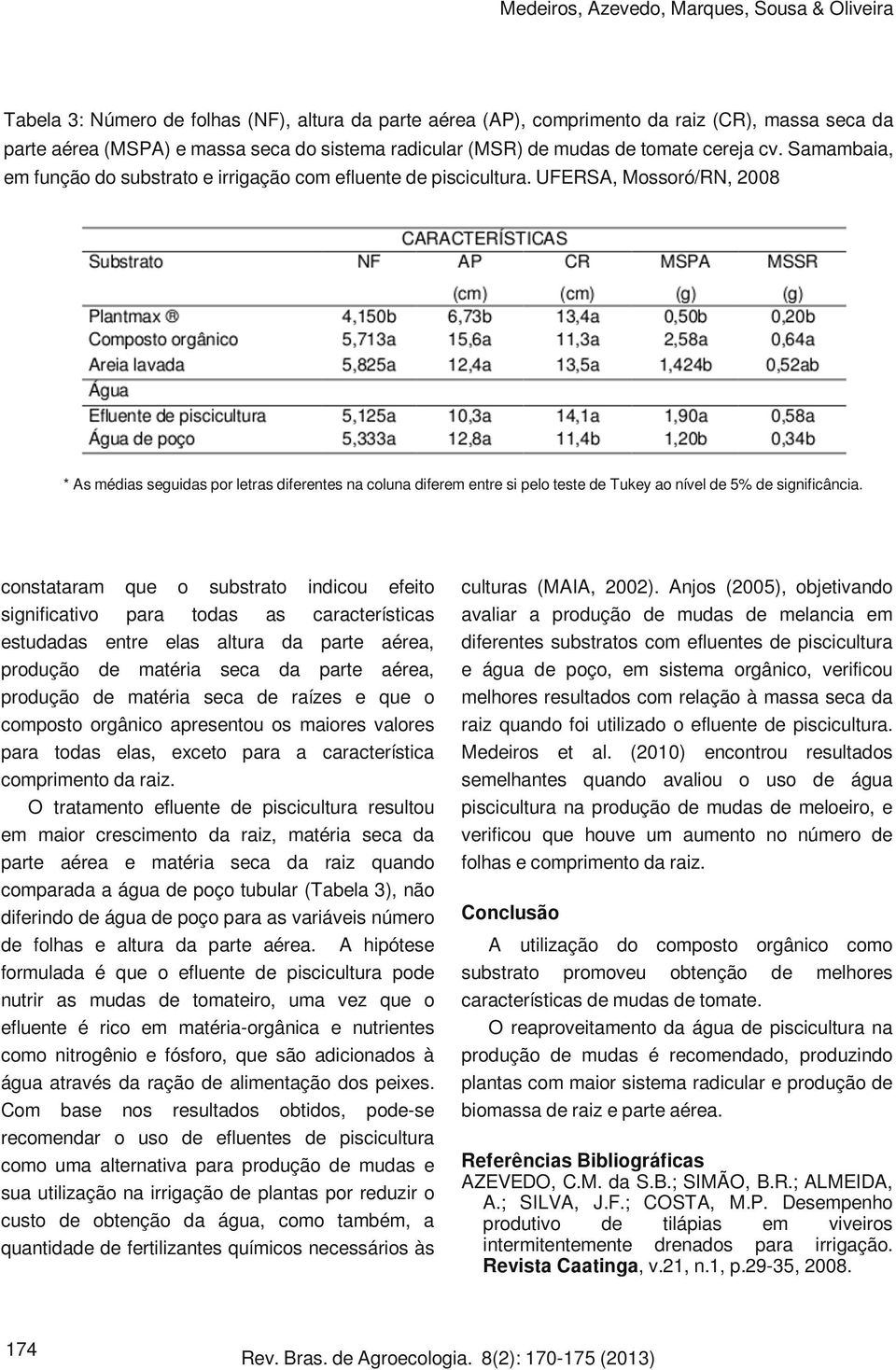 UFERSA, Mossoró/RN, 2008 * As médias seguidas por letras diferentes na coluna diferem entre si pelo teste de Tukey ao nível de 5% de significância.