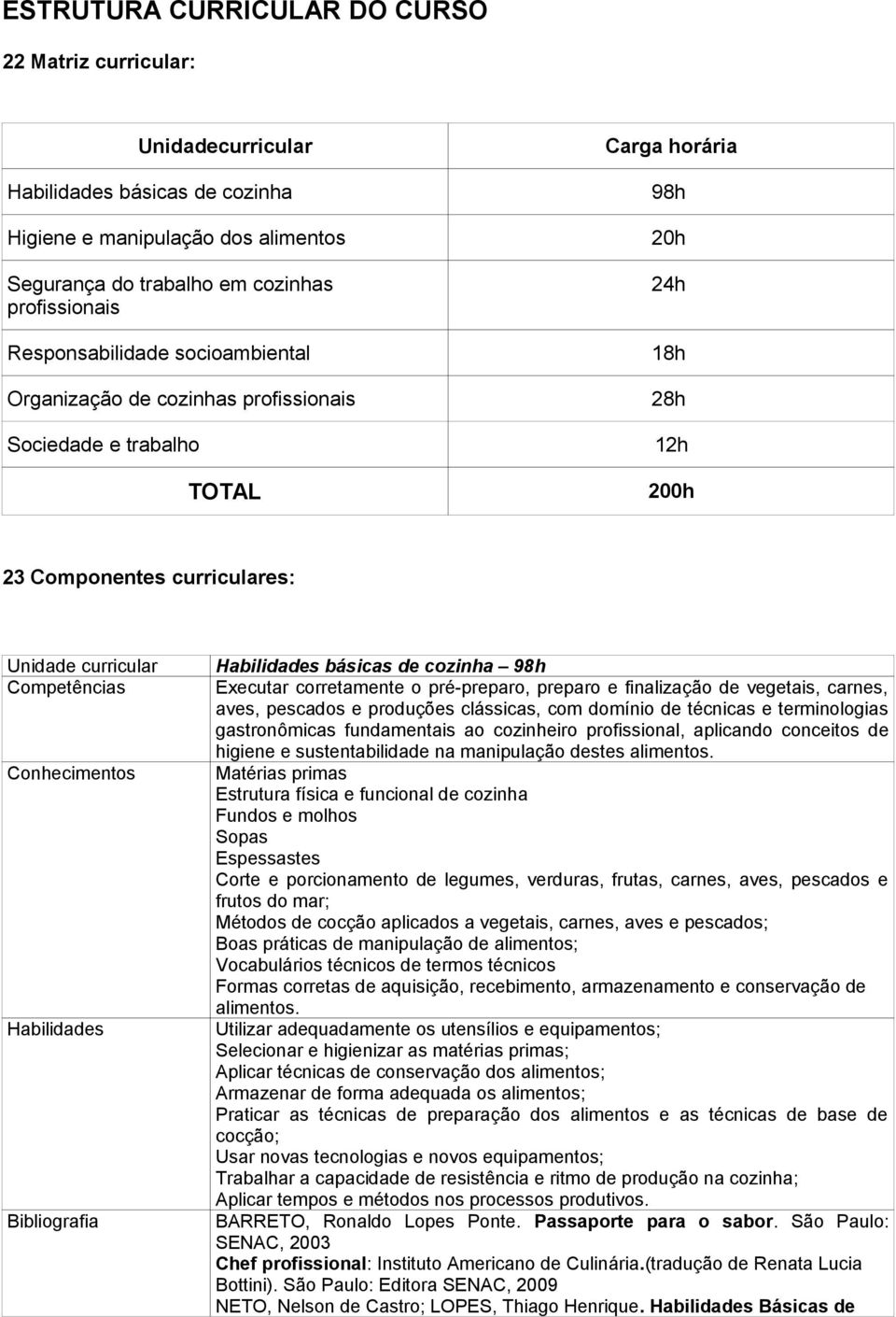 de cozinha 98h Executar corretamente o pré-preparo, preparo e finalização de vegetais, carnes, aves, pescados e produções clássicas, com domínio de técnicas e terminologias gastronômicas fundamentais