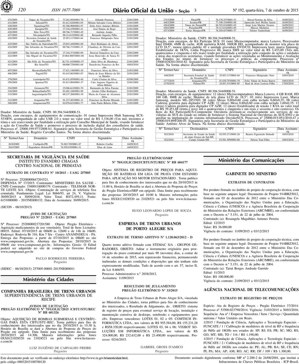 21/01/2009 428/2009 Sítio Novo/TO 00766717/0001-49 Antônio Araújo 21/01/2009 427/2009 S i l v a n ó p o l i s / TO 00 114 819 / 0001-80 Bernardo Siqueira Filho 21/01/2009 426/2009 Secretaria Estadual