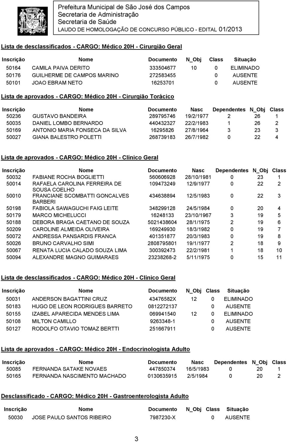 FONSECA DA SILVA 16295826 27/8/1964 3 23 3 50027 GIANA BALESTRO POLETTI 268739183 26/7/1982 0 22 4 Lista de aprovados - CARGO: Médico 20H - Clínico Geral 50032 FABIANE ROCHA BOGLIETTI 560606928