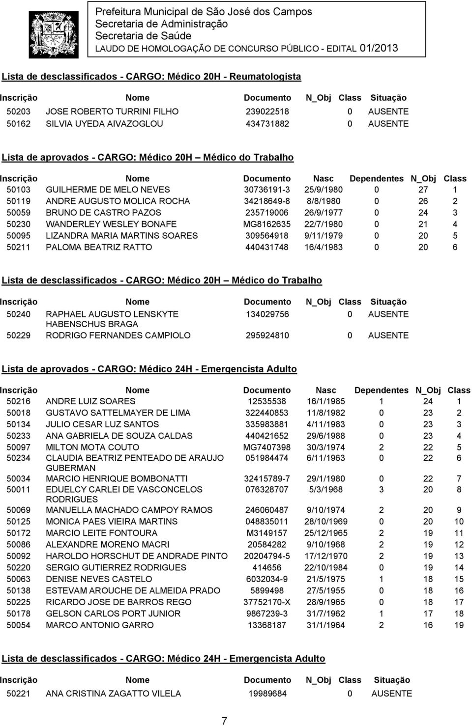 24 3 50230 WANDERLEY WESLEY BONAFE MG8162635 22/7/1980 0 21 4 50095 LIZANDRA MARIA MARTINS SOARES 309564918 9/11/1979 0 20 5 50211 PALOMA BEATRIZ RATTO 440431748 16/4/1983 0 20 6 Lista de