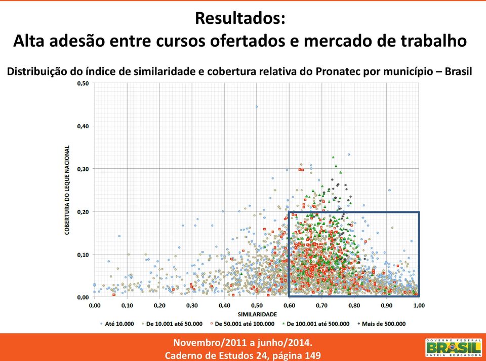 adesão entre cursos ofertados e mercado de trabalho