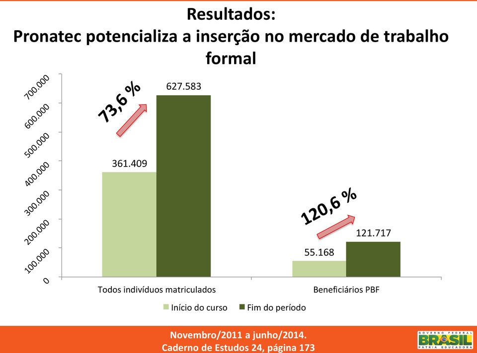 inserção no mercado de trabalho formal 700.000 600.000 500.000 400.000 300.