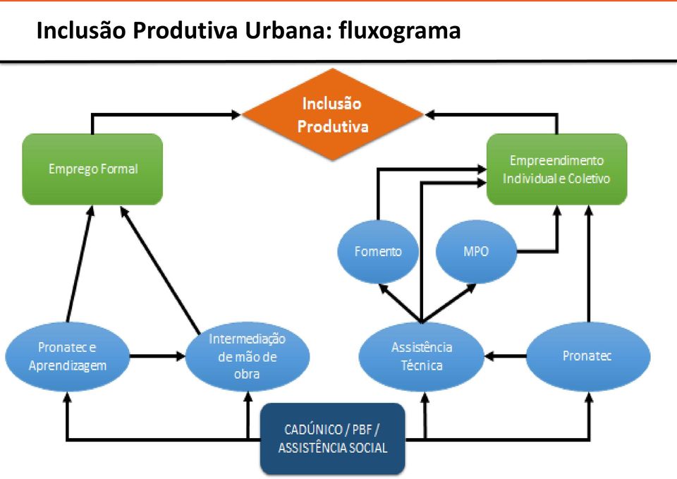 Urbana: