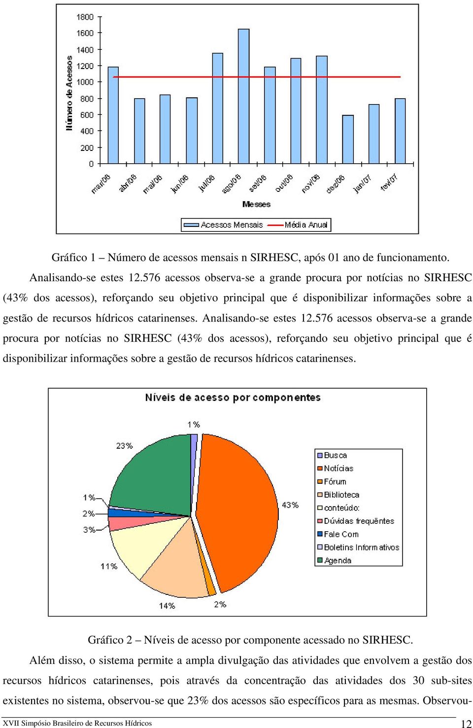 Analisando-se estes 12. Gráfico 2 Níveis de acesso por componente acessado no SIRHESC.