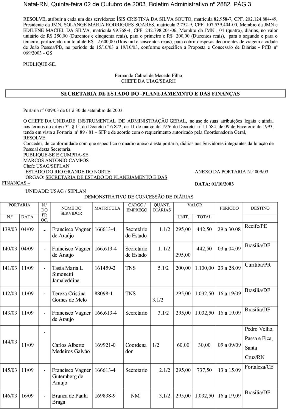 204-06, Membro da JMN, 04 (quatro), diárias, no valor unitário de R$ 250,00 (Duzentos e cinquenta reais), para o primeiro e R$ 200,00 (Duzentos reais), para o segundo e para o terceiro, perfazendo um