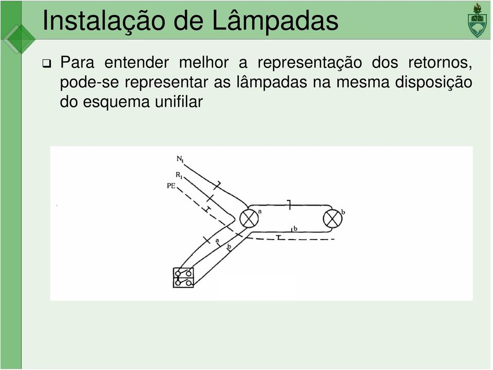 pode-se representar as lâmpadas na