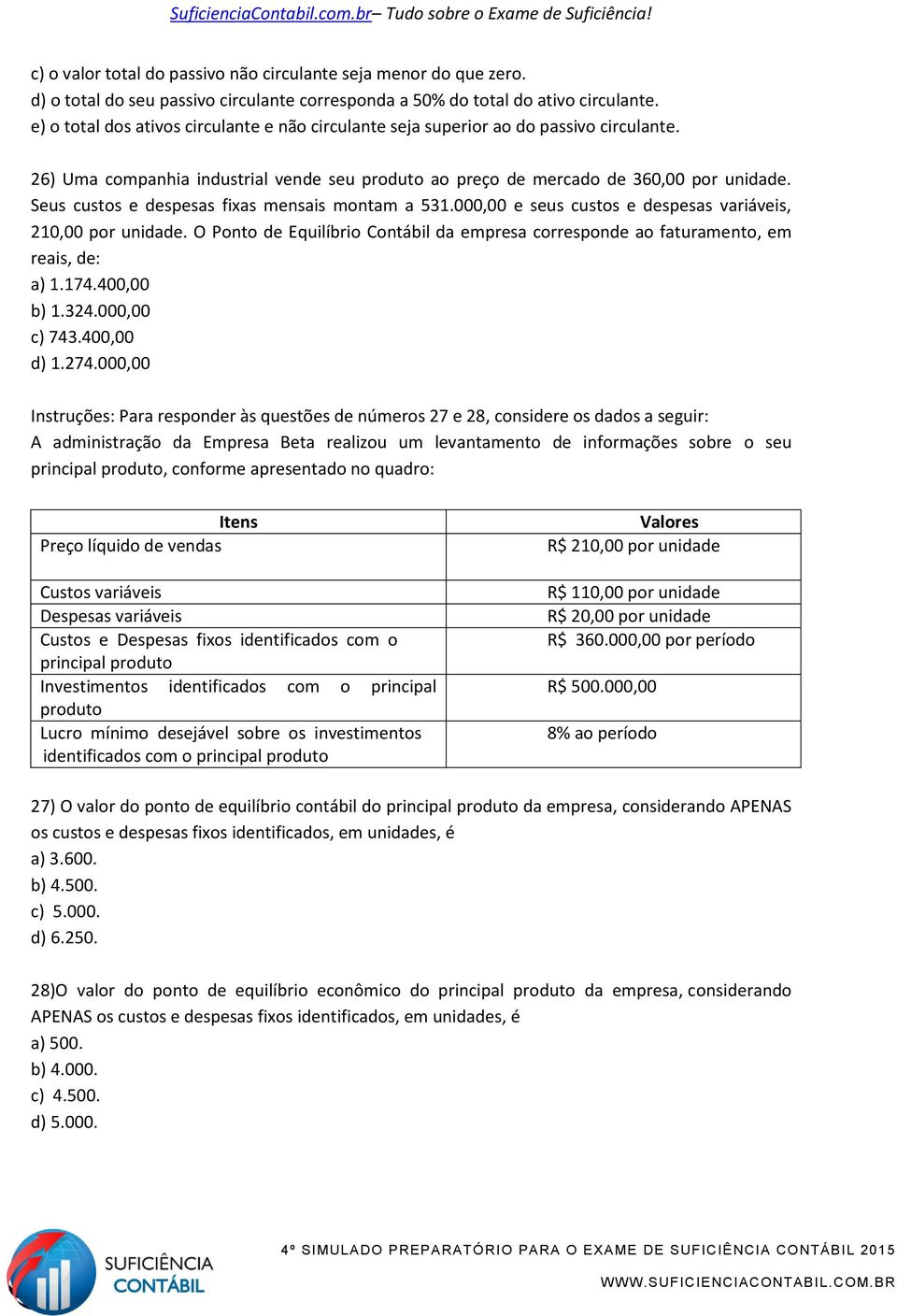 Seus custos e despesas fixas mensais montam a 531.000,00 e seus custos e despesas variáveis, 210,00 por unidade.