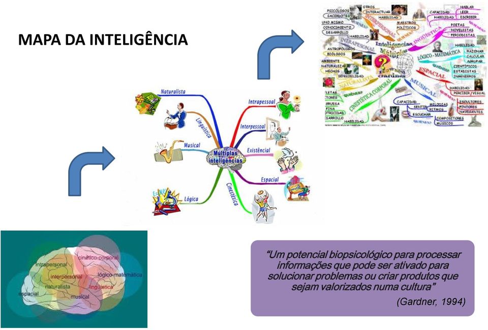 pode ser ativado para solucionar problemas ou