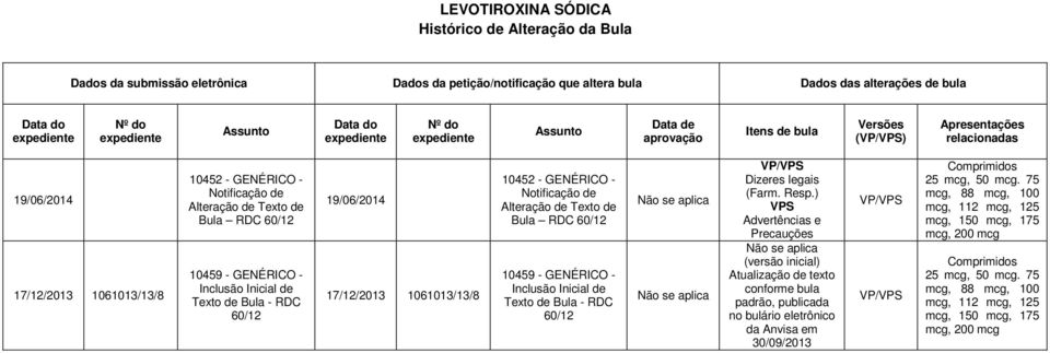 de Texto de Bula RDC 60/12 10459 - GENÉRICO - Inclusão Inicial de Texto de Bula - RDC 60/12 19/06/2014 17/12/2013 1061013/13/8 10452 - GENÉRICO - Notificação de Alteração de Texto de Bula RDC 60/12