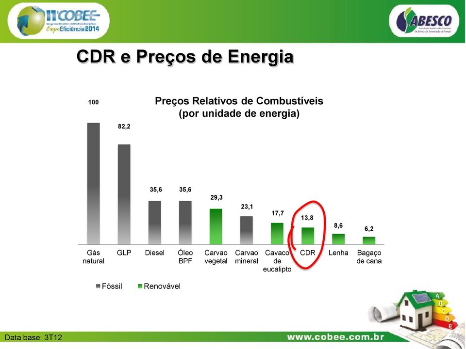 natural GLP Diesel Óleo BPF Carvao vegetal Carvao mineral Cavaco