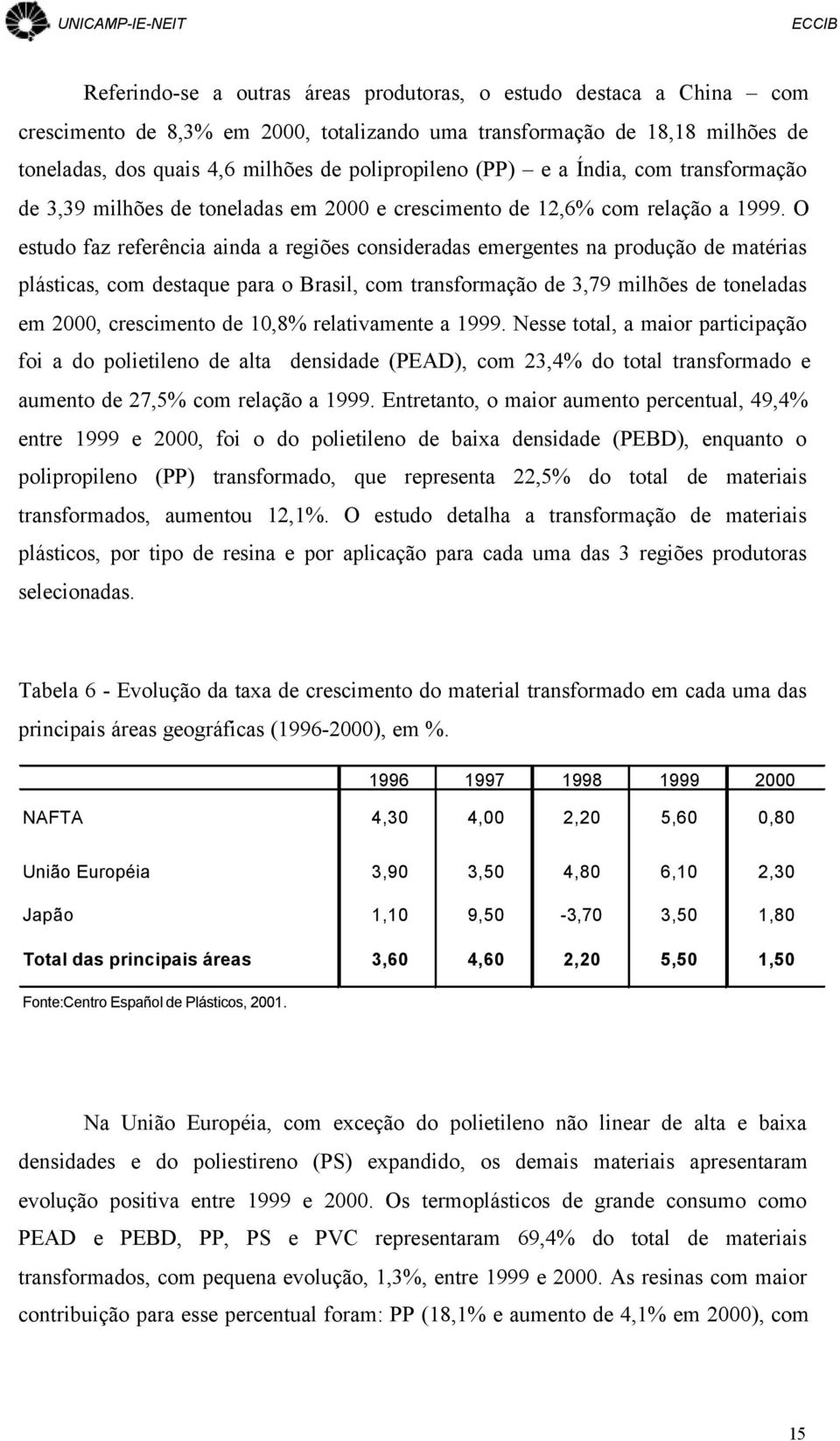 O estudo faz referência ainda a regiões consideradas emergentes na produção de matérias plásticas, com destaque para o Brasil, com transformação de 3,79 milhões de toneladas em 2000, crescimento de