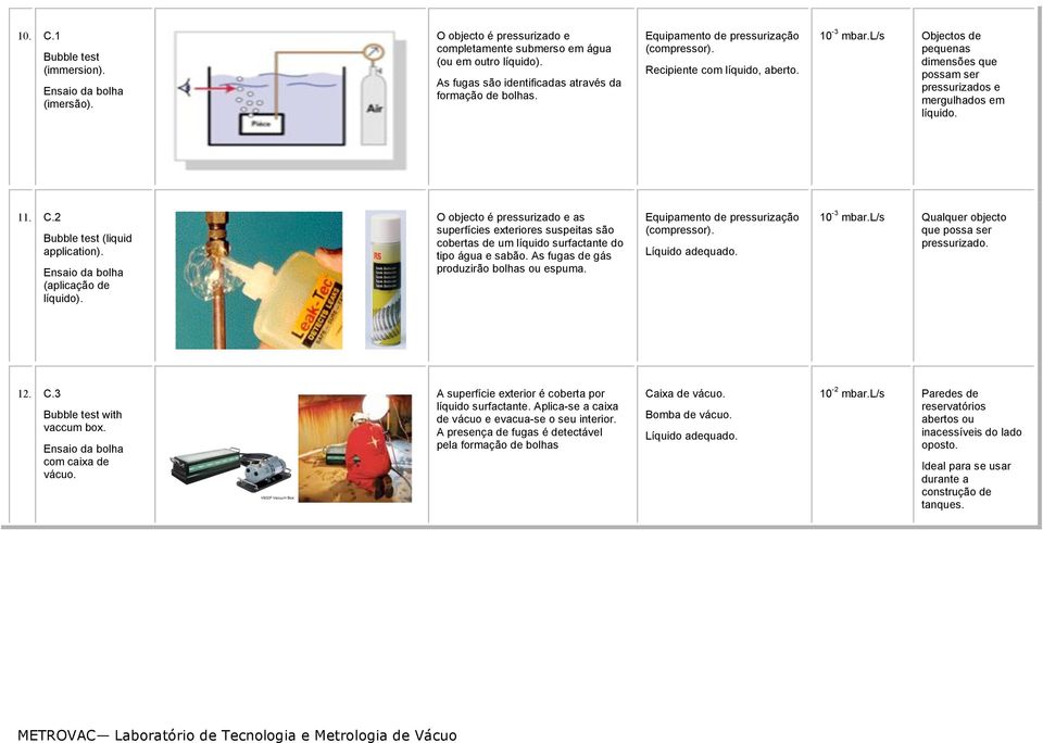 2 Bubble test (liquid application). Ensaio da bolha (aplicação de líquido). O objecto é pressurizado e as superfícies exteriores suspeitas são cobertas de um líquido surfactante do tipo água e sabão.