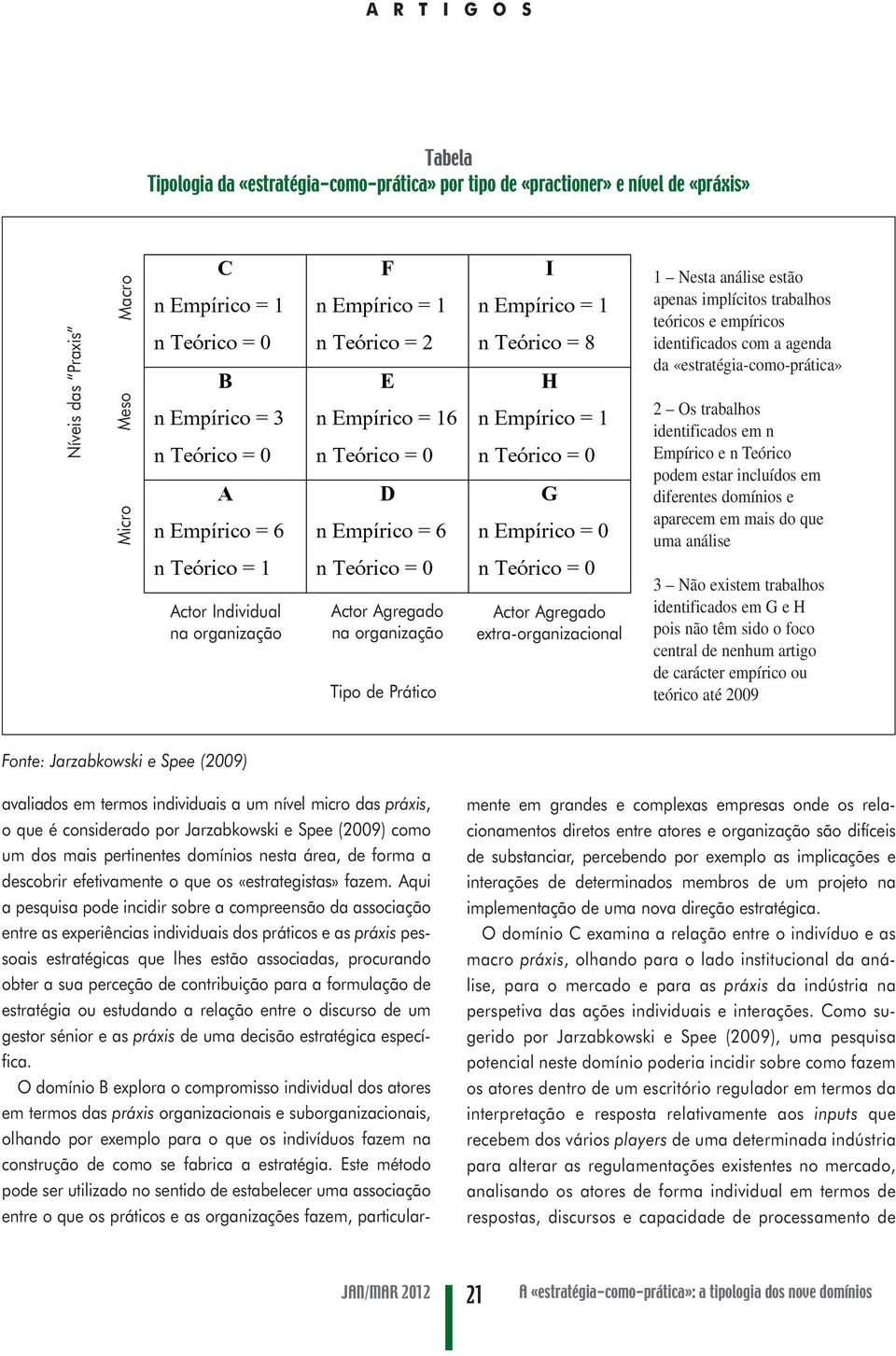 Individual na organização Actor Agregado na organização Tipo de Prático Actor Agregado extra-organizacional 3 Não existem trabalhos identificados em G e H pois não têm sido o foco central de nenhum