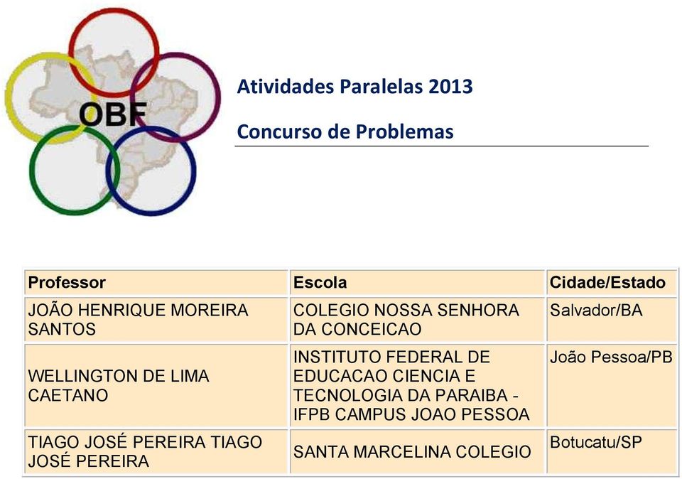 COLEGIO NOSSA SENHORA DA CONCEICAO INSTITUTO FEDERAL DE EDUCACAO CIENCIA E TECNOLOGIA DA