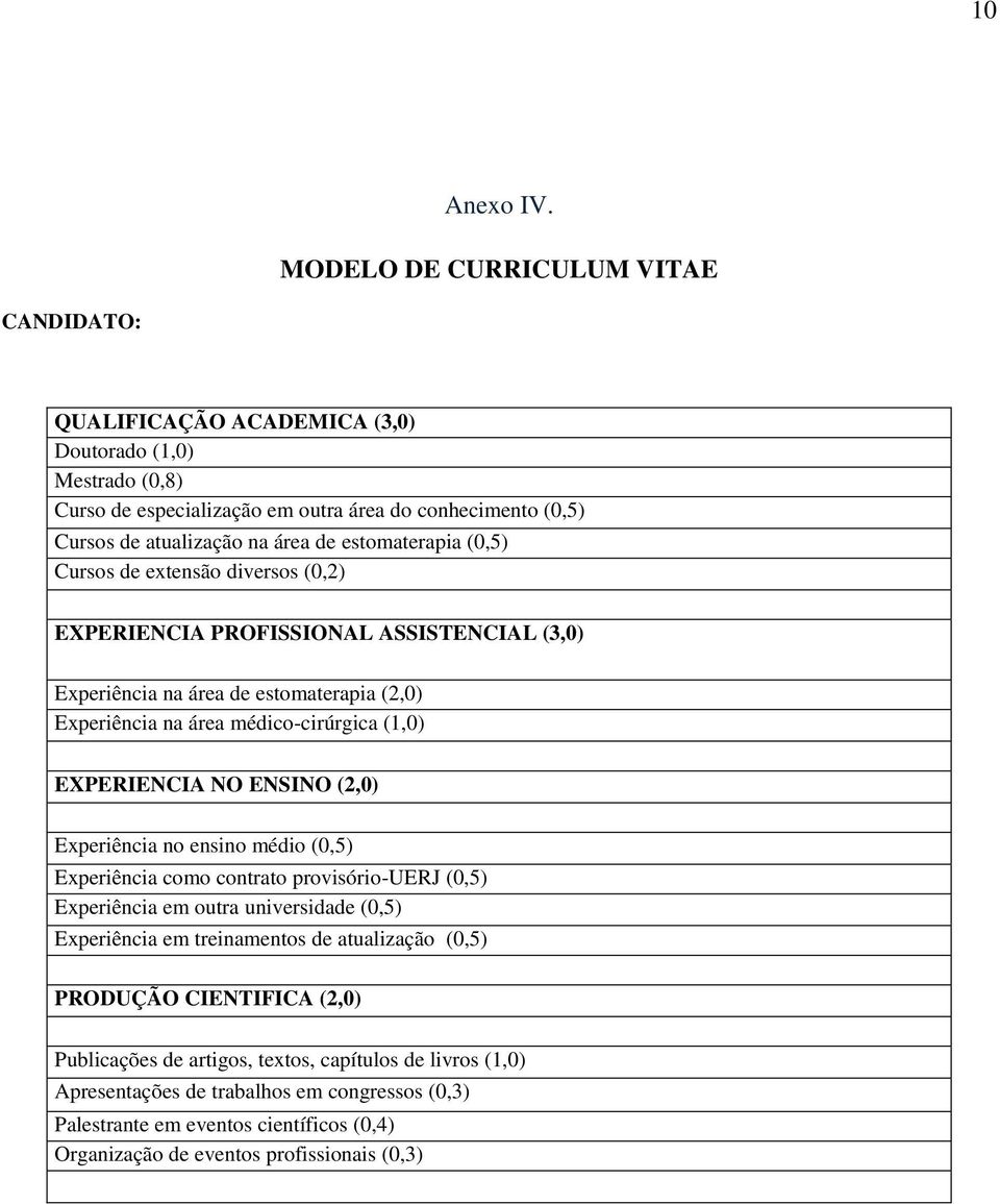 estomaterapia (0,5) Cursos de extensão diversos (0,2) EXPERIENCIA PROFISSIONAL ASSISTENCIAL (3,0) Experiência na área de estomaterapia (2,0) Experiência na área médico-cirúrgica (1,0) EXPERIENCIA NO