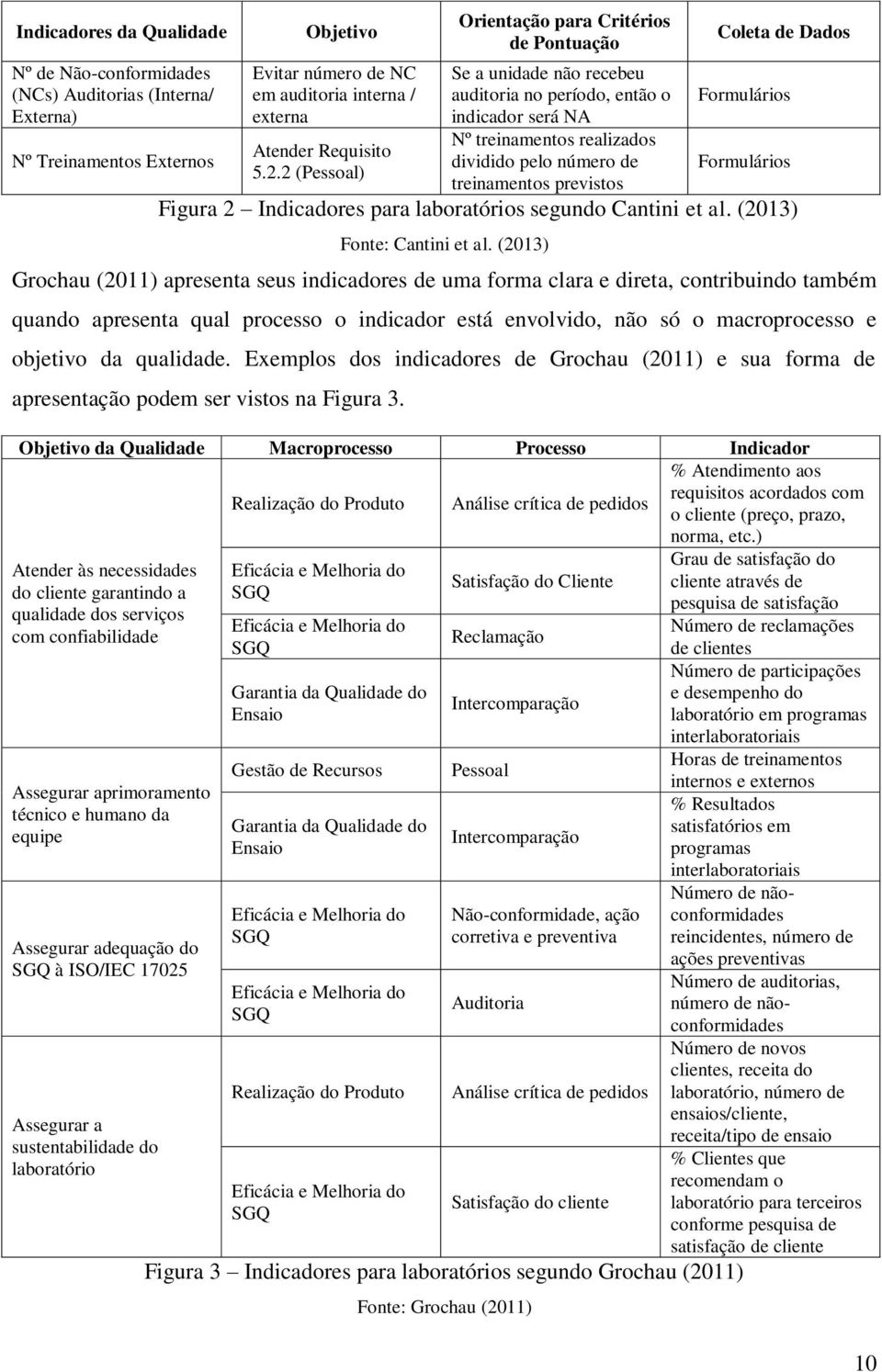 Coleta de Dados Formulários Formulários Figura 2 Indicadores para laboratórios segundo Cantini et al. (2013) Fonte: Cantini et al.