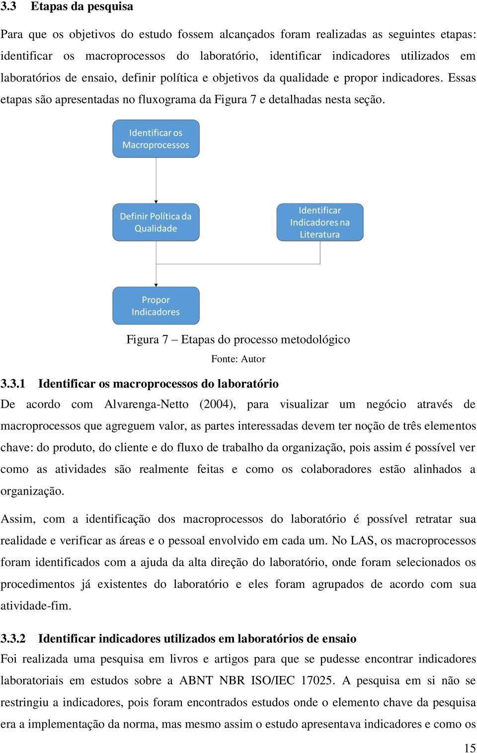 Figura 7 Etapas do processo metodológico Fonte: Autor 3.