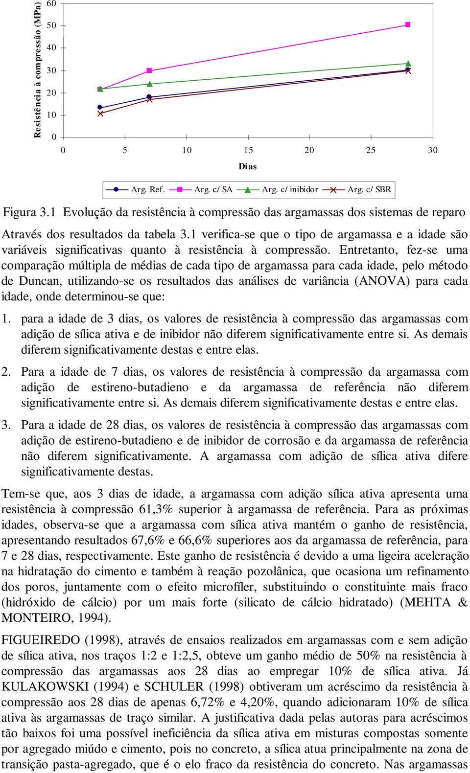 1 verifica-se que o tipo de argamassa e a idade são variáveis significativas quanto à resistência à compressão.